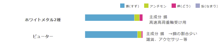 ピューター　ピューター成分