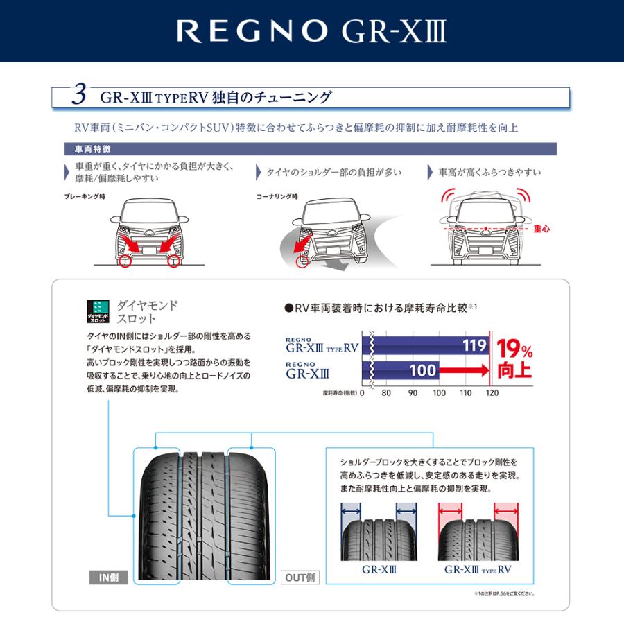 215/60R16 95V BRIDGESTONE REGNO GR-X?V GR-X3 単品 1本価格 新品
