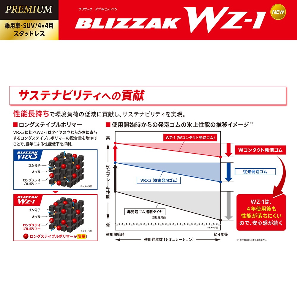 2025年製 BRIDGESTONE BLIZZAK WZ-1 155/65R14 75Q 155/65-14 2025年製 BRIDGESTONE BLIZZAK WZ-1 155/65R14 75Q 155/65-14