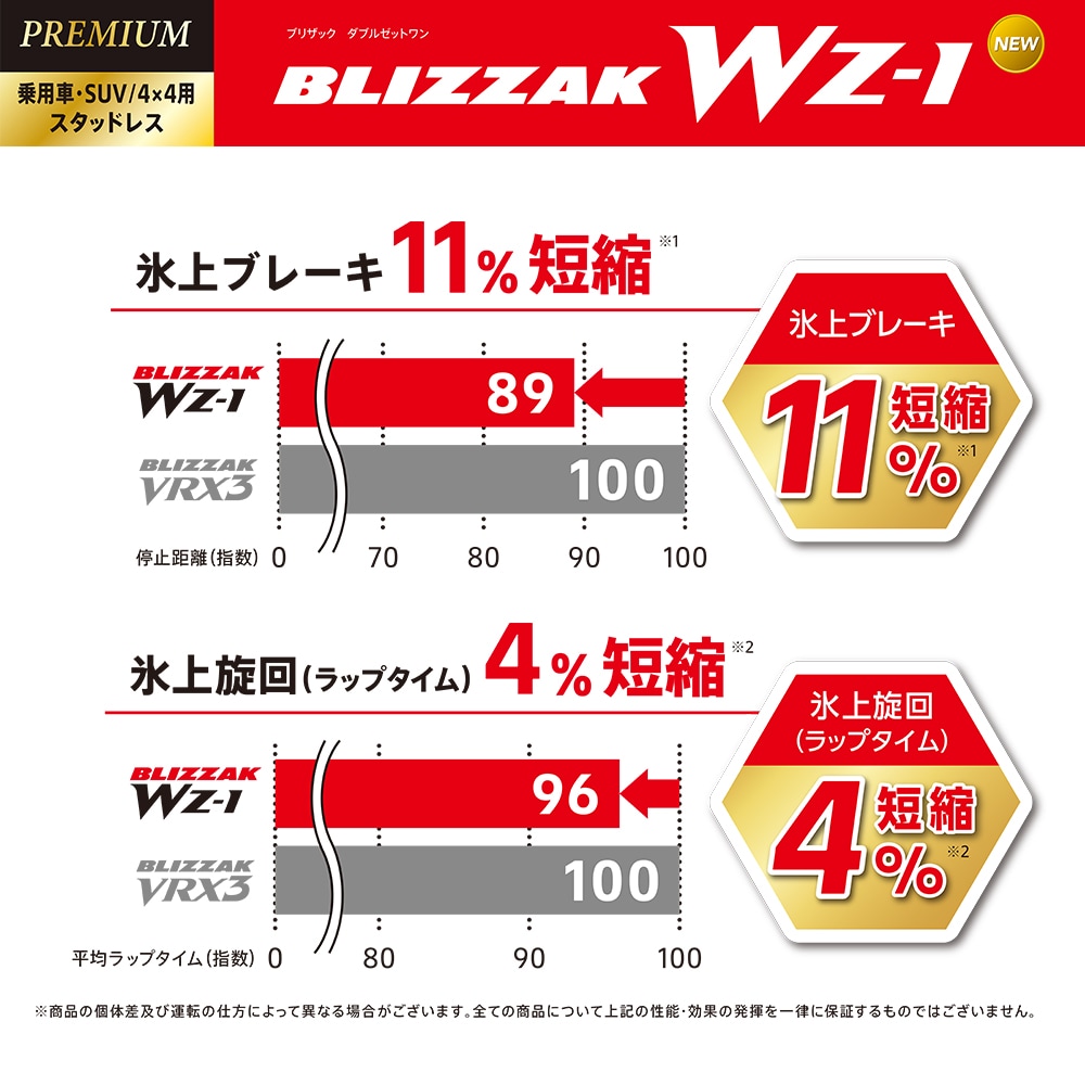 2025年製 BRIDGESTONE BLIZZAK WZ-1 145/80R13 75Q 145/80-13 