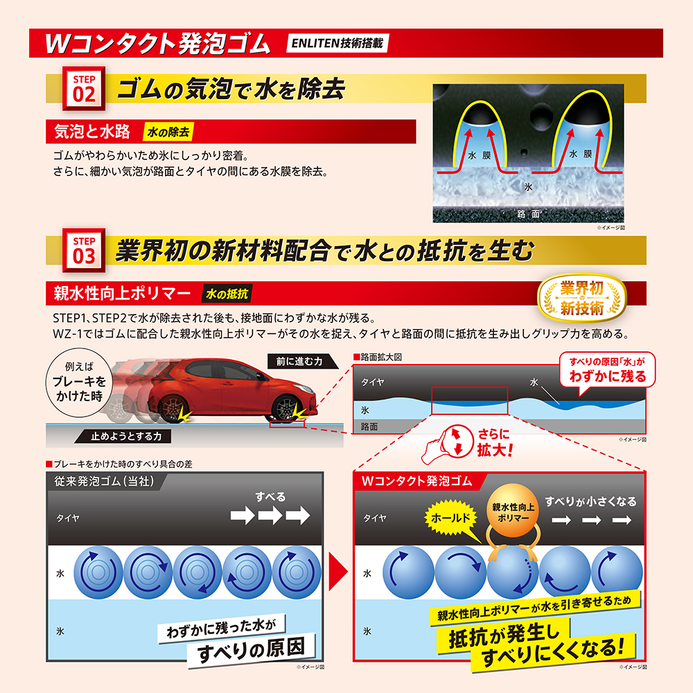専用ページ エス＆エス オイルラインキット 99-05y ダイナ T143 S&S バイク