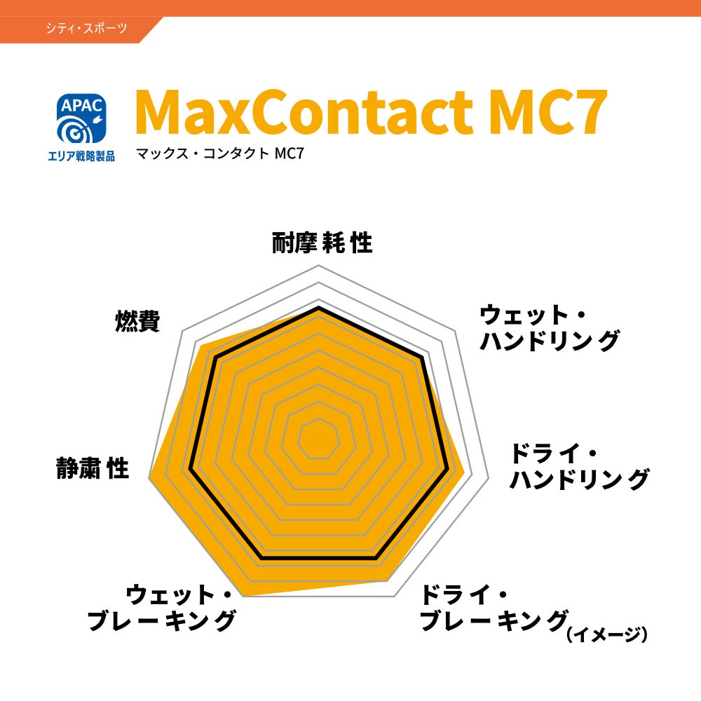 CONTINENTAL MaxContact MC7 245/40R18 97Y XL 245/40-18 メーカー取り寄せ