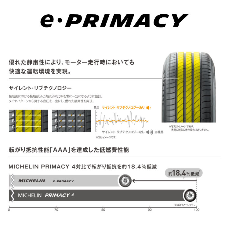 ミシュラン e Primacy 225/55R19 2025年製 4本 2024年製 MICHELIN E・PRIMACY 225/55R19 103V XL 225/55-19