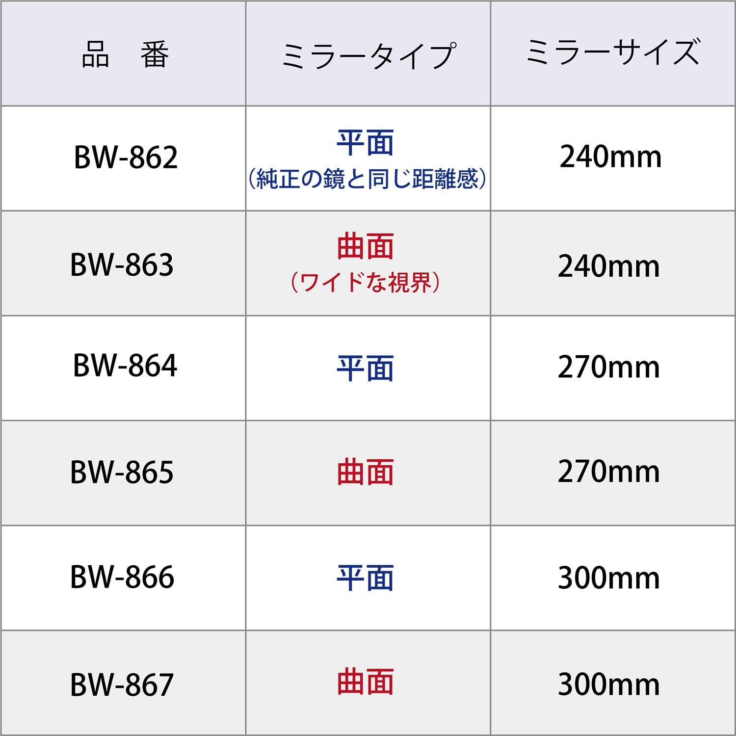 NAPOLEX BW-863 車用 ワイドルームミラー 超光反射アルミ裏面鏡採用 Broadway 軽コン適用 曲面 ナポレックス