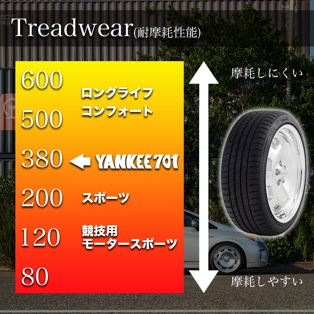 2025年製 TIRE FROG YANKEE701 205/40R18 86Y XL 205/40-18 タイヤ