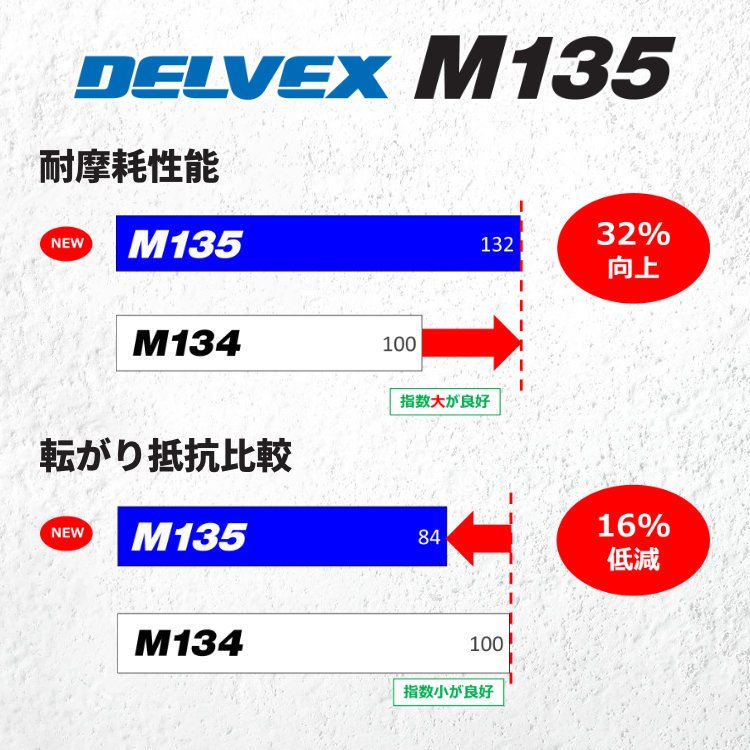 2024年製 TOYO DELVEX M135 195/75R15 109/107N 195/75-15｜サマータイヤ 単品