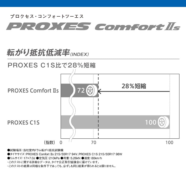 TOYO PROXES ComfortⅡs R V  トーヨー プロクセス