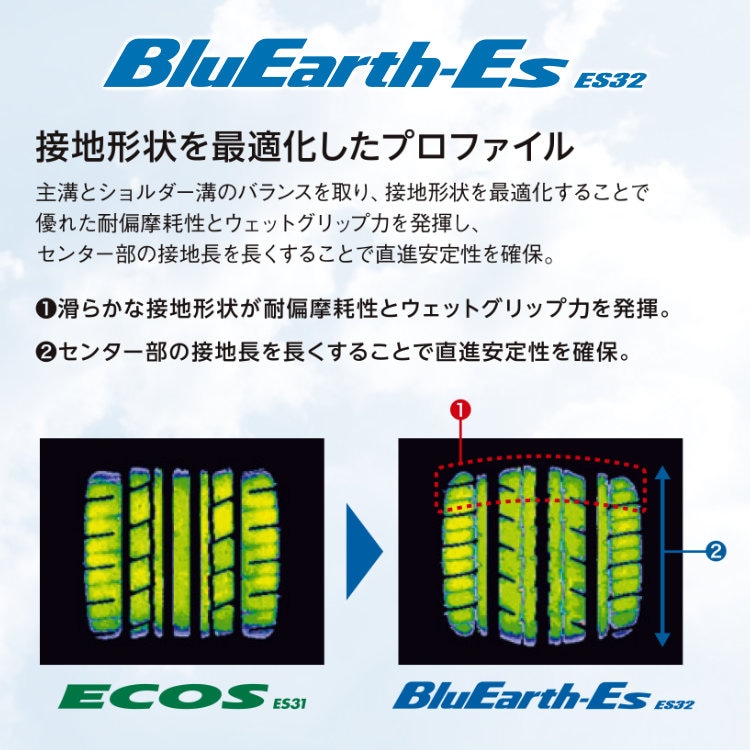 2023年製 YOKOHAMA ヨコハマ BluEarth-Es ES32 ブルーアース 215/45R17 91V XL 215/45-17｜サマー タイヤ単品,サイズから探す,17インチ,215/45R17｜タイヤ・ホイール通販のTIRE SHOP 4U /タイヤショップフォーユー