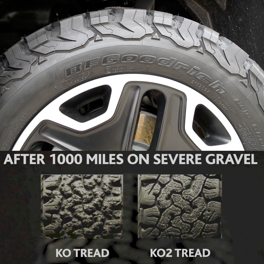 BFGoodrich All-Terrain T/A KO2 245/65R17 111/108S レイズドホワイト