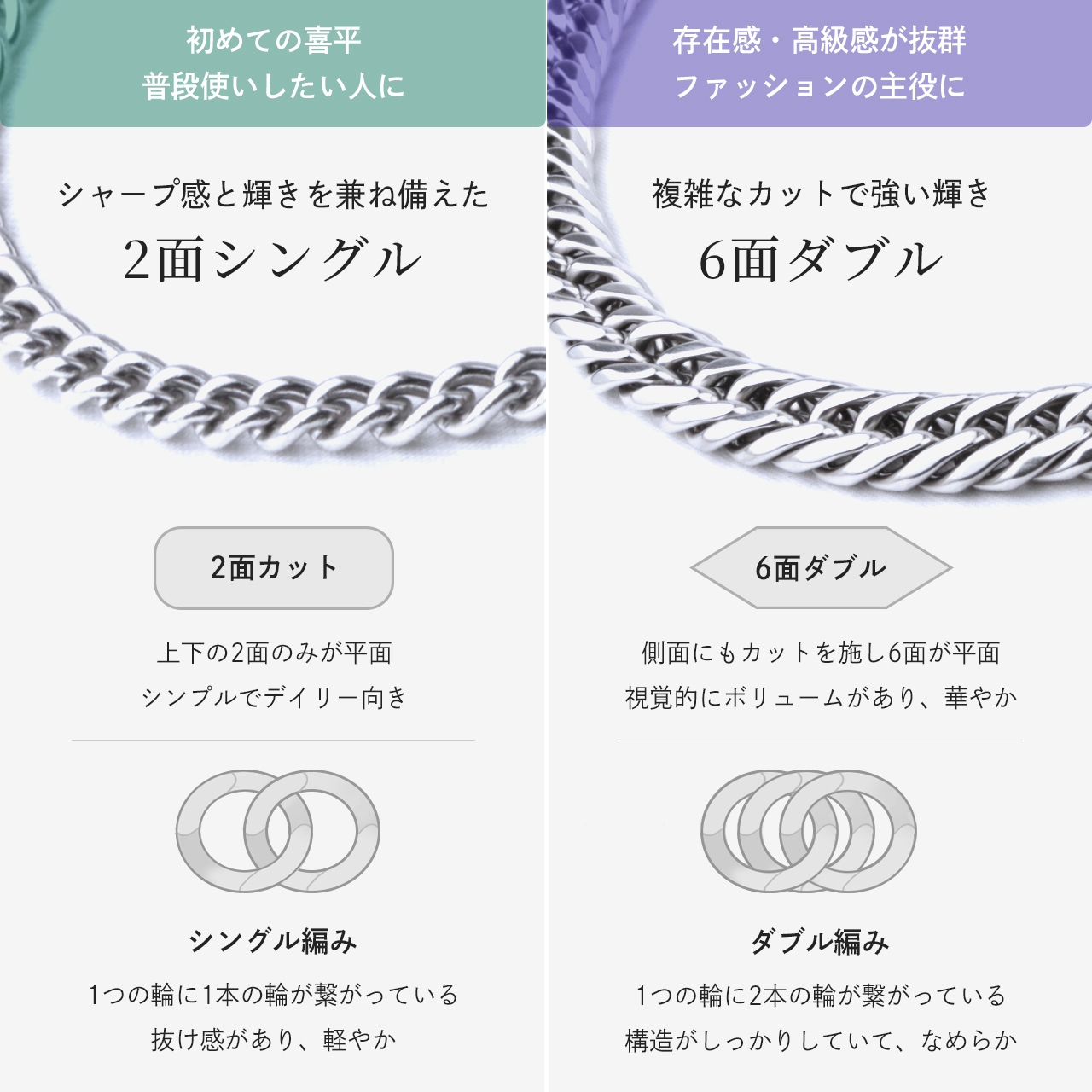 チタンネックレス 喜平 ネックレス 50cm 6.5mm幅 太め メンズ チタン チタンネックレス 喜平 ネックレス 50cm 6.5mm幅 太め メンズ チタン