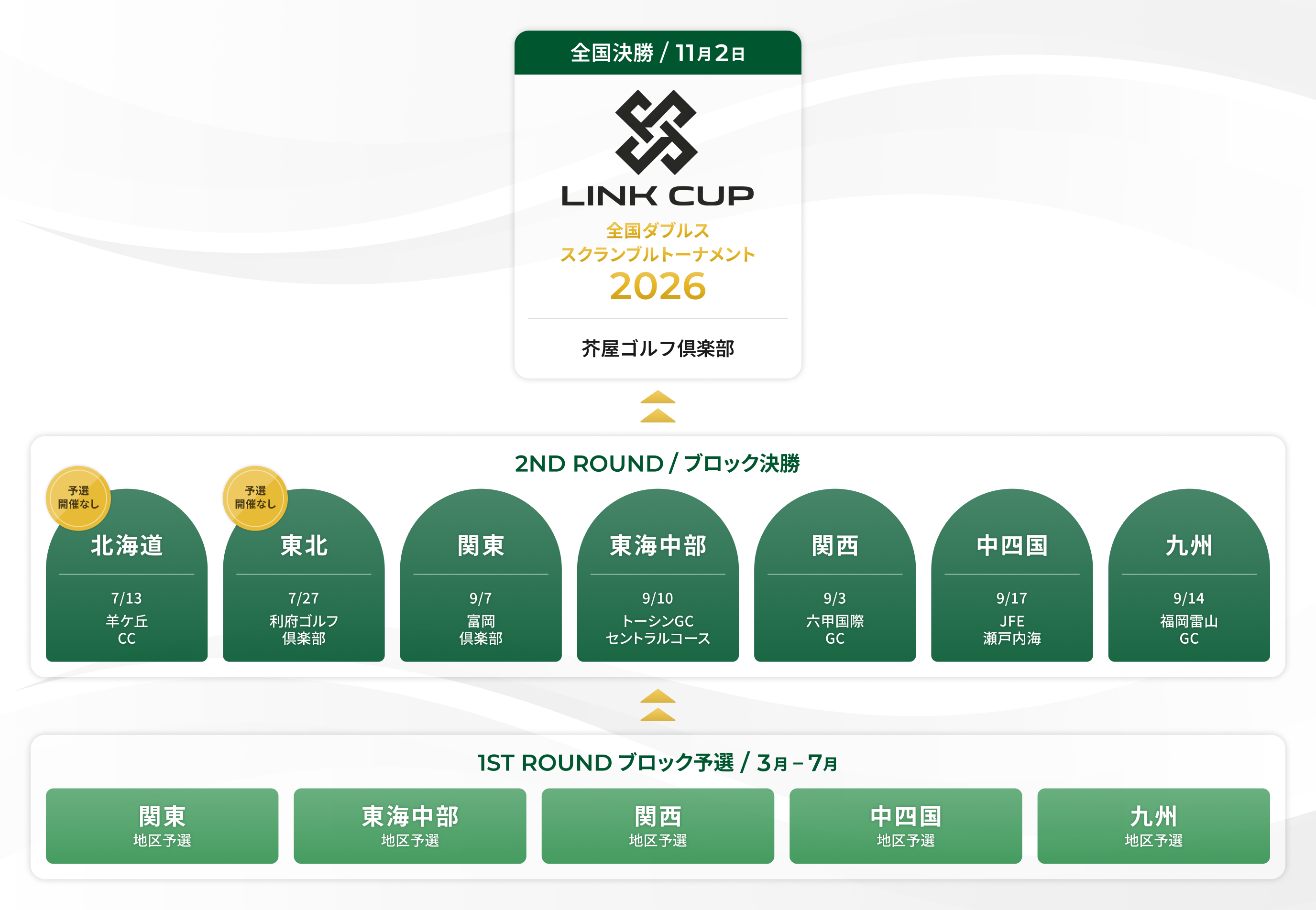 LINK GOLF ONLINE｜LINK CUP 公式サイト