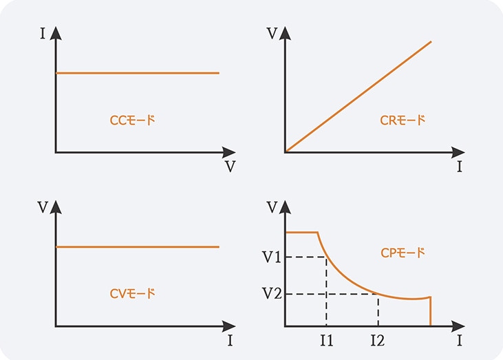 スタティック・モード