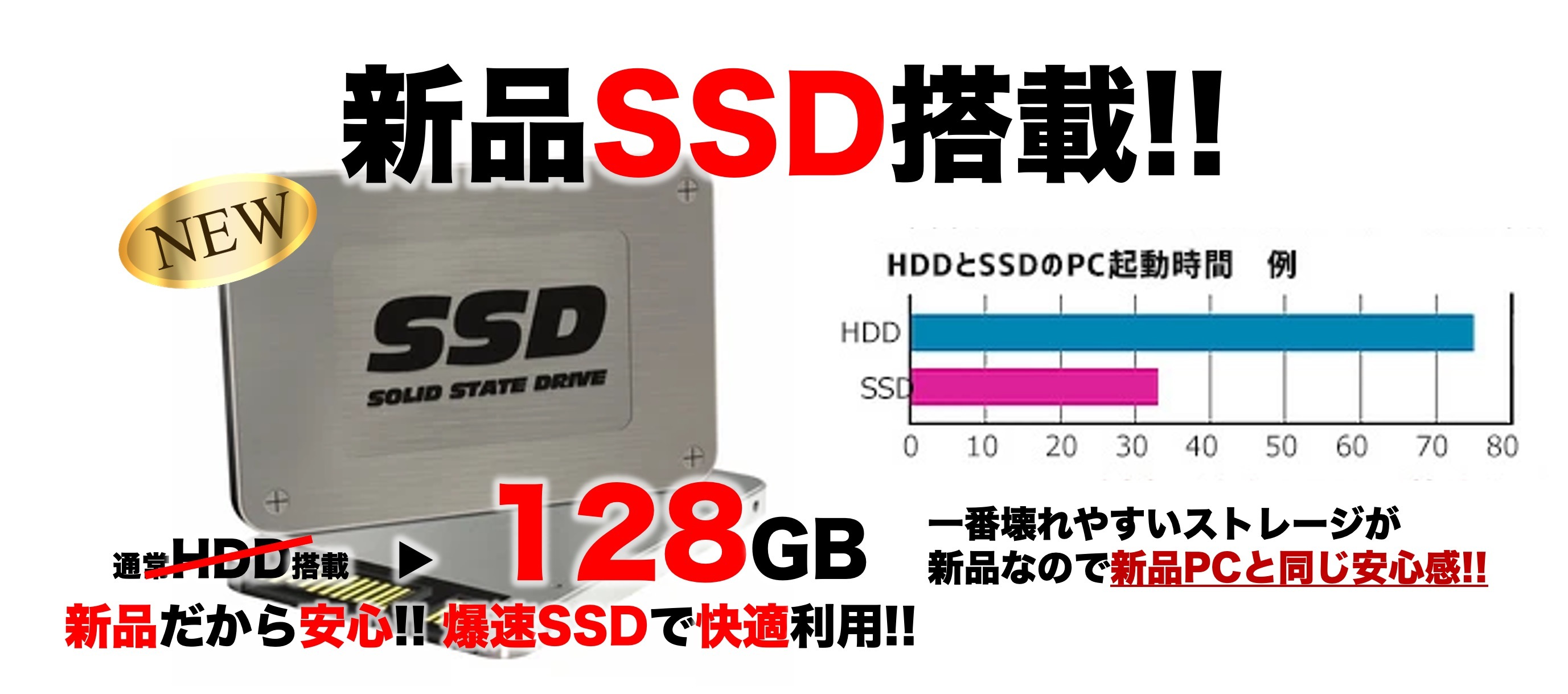 新品SSD128GB搭載