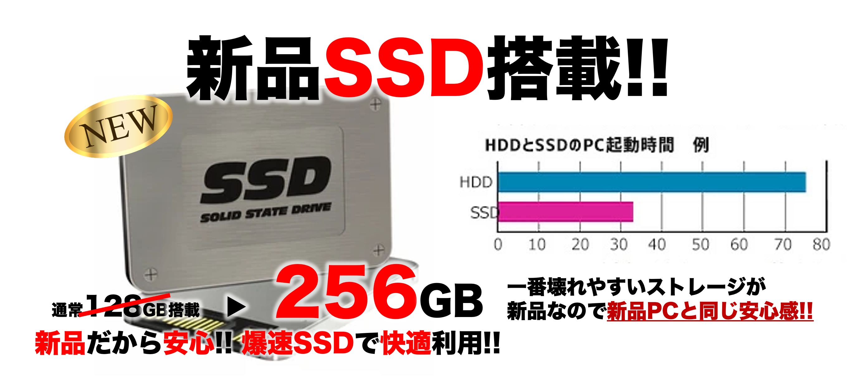 新品SSD256GB搭載