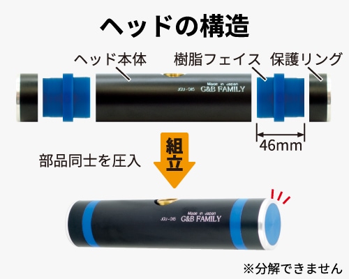Ｚタイプについて