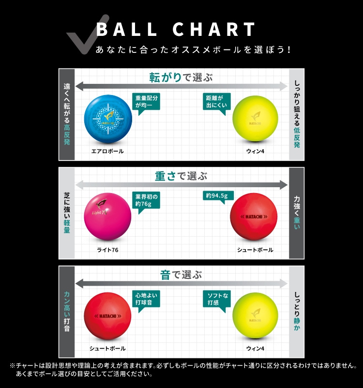 ボールチャート
