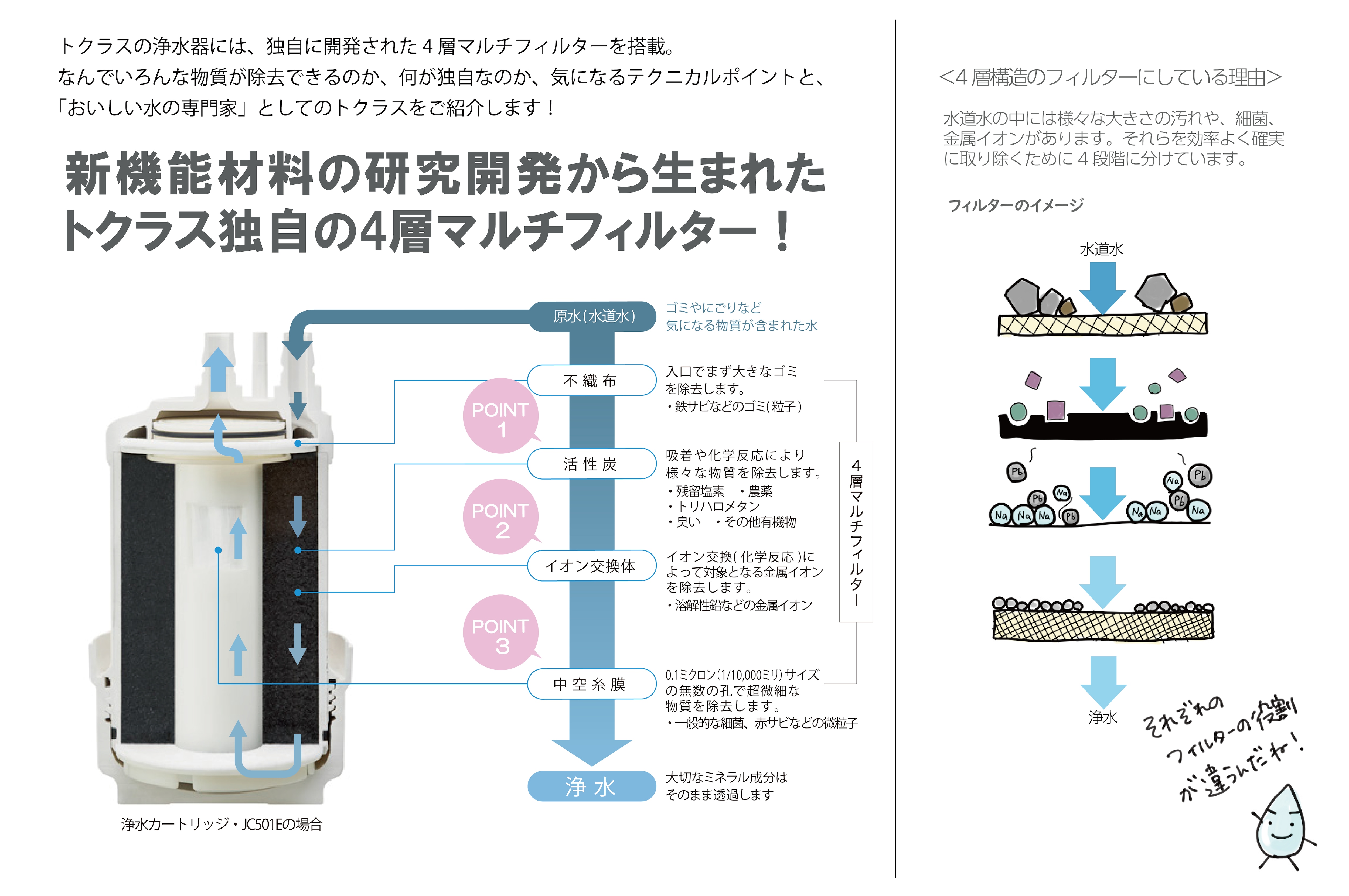 SEAL限定商品 トクラス 浄水器カートリッジ asakusa.sub.jp