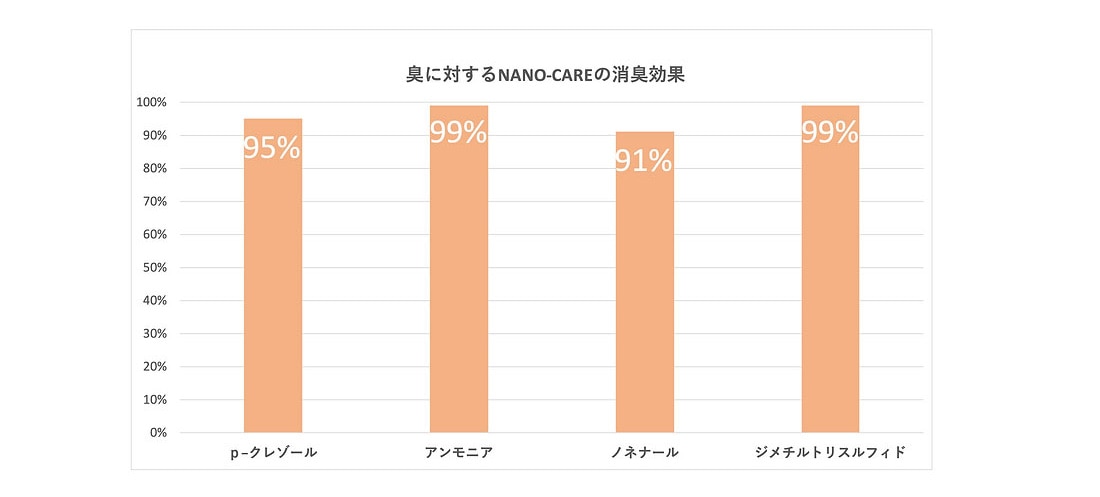 nanocare04