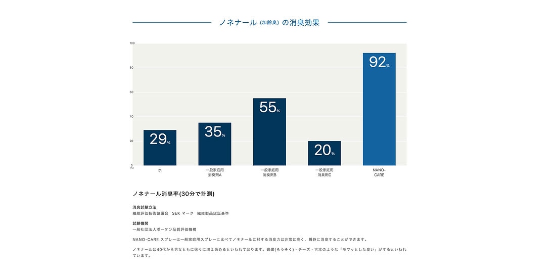 nanocare05