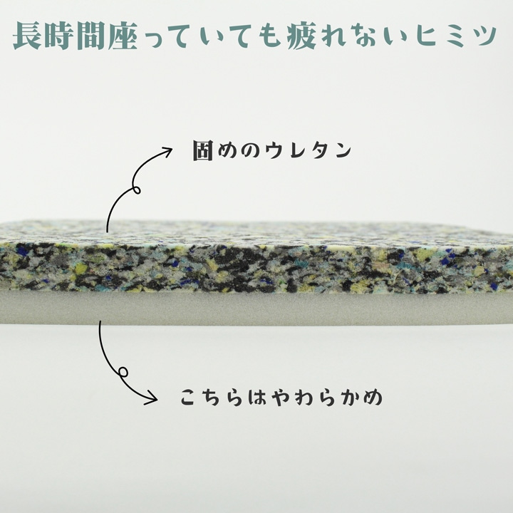 高圧縮ウレタンシート | 中材 | 手芸用品の卸売りサイト「クラフト