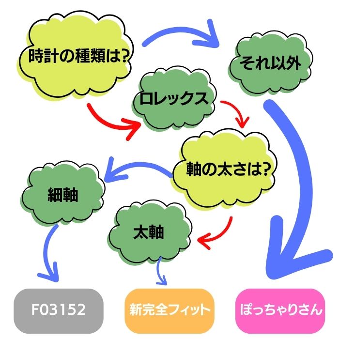 ���ʤ��˹�ä��ɥ饤�С��ϡ�