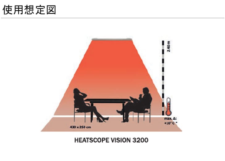 新製品】HEATSCOPEドイツ製ラジエントヒーター「VISON3200」型番：MHS
