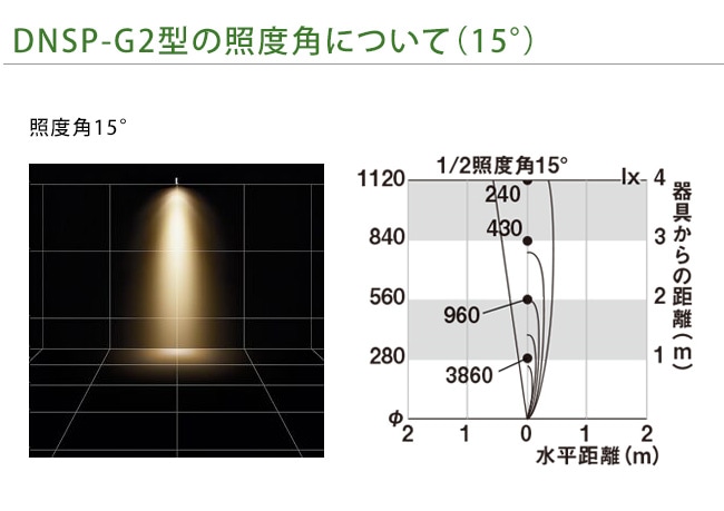 LIXIL リクシル 12V照明 美彩  ダウンスポットライト DNSP-G2型 15° ホワイト 8VLH15JW エクステリア 屋外 照明 ライト - 4