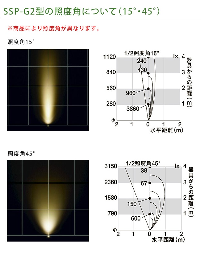 LIXIL美彩12V照明】スパイクスポットライト SSP-G2型15°  /ケーブル長3m（防水コネクタ付）消費電力：5.5W（LED1個）器具光束：490lm/商品コード：8VLG07SC、8VLG07AB、8VLG07BK  ※本商品はライト1個入り【リクシル12V LED屋外照明 ガーデン エクステリア 外構照明器具 ...