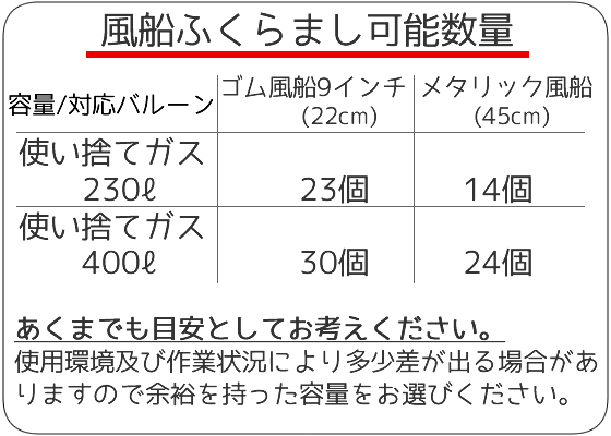 風船,ヘリウムガス・風船用用具｜使い捨てヘリウムガス ４００リットル