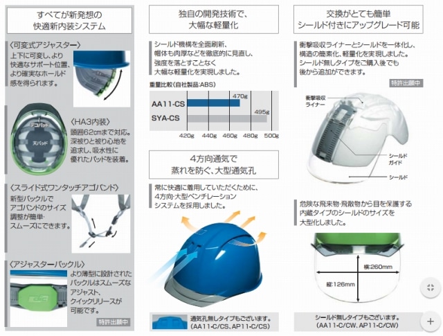 DICヘルメット AA11CSW通風機能付き・快適かっこいいヘルメット 前面シールドあり （メーカー直送品） すべての商品 FRP素材屋さん本店