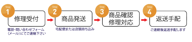 修理流れ