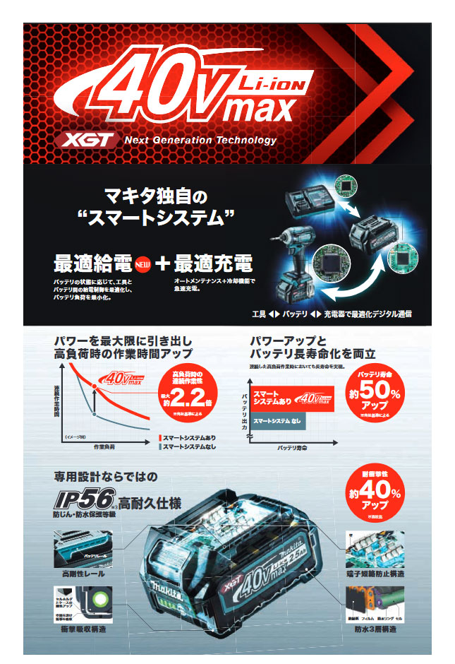 マキタ 40Vmax パワーソースキット XGT4（A-71984）リチウムイオン電池 [BL4025] 2個 2口タイプ充電器 マックパック |  バッテリ 充電器 アクセサリ