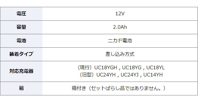 HIKOKI（日立工機）12V ニカド充電池 EB12B 1個 箱付（純正品