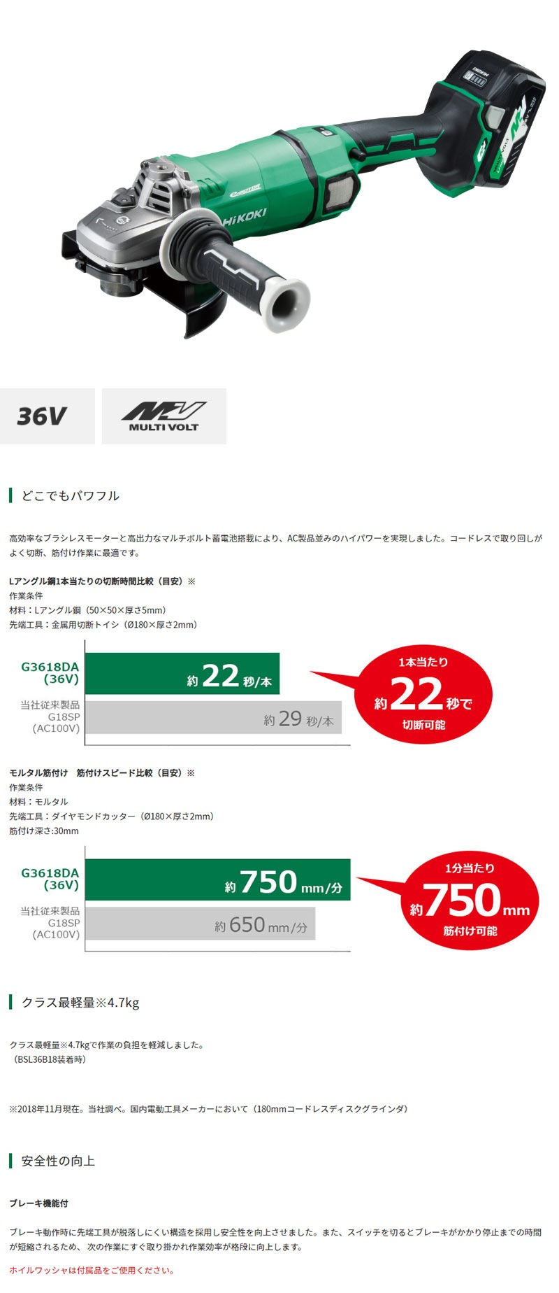 HIKOKI マルチボルト（36V）180mmディスクグラインダ G3618DA(NN) 本体