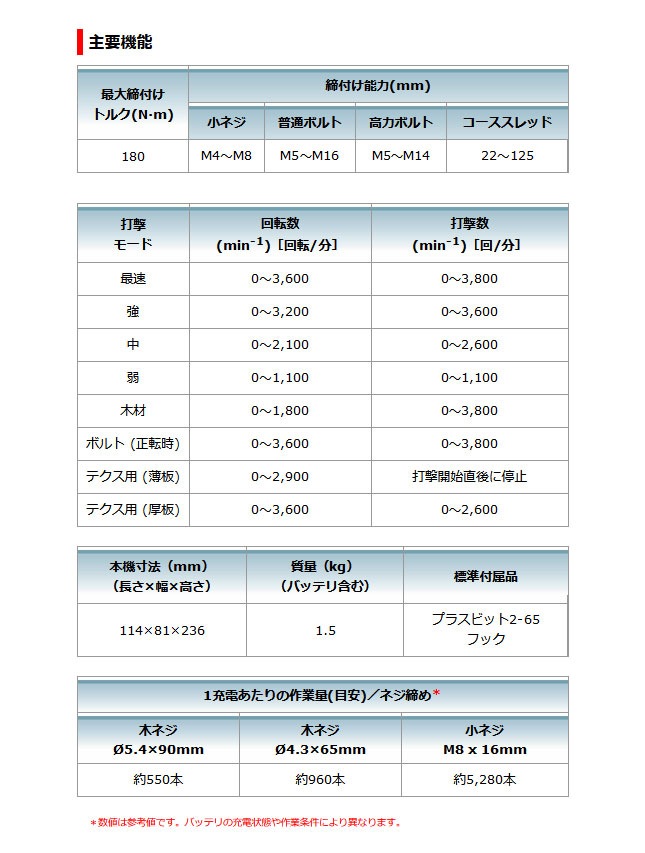 マキタ 18V 充電式インパクトドライバ（レッド）TD172DRGXAR 6.0Ah Li