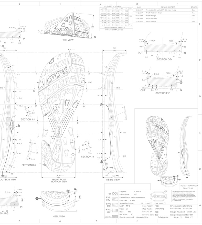 About TOPO - History