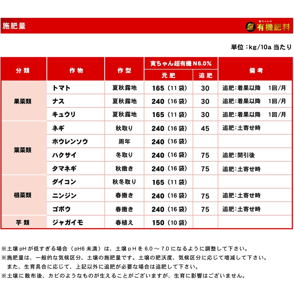 寅ちゃんの超有機肥料 15kg お取り寄せ通販アイテムポスト フード 菓子