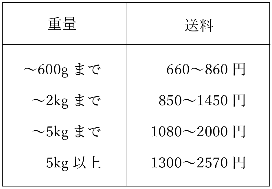 重要】価格改定のお知らせ