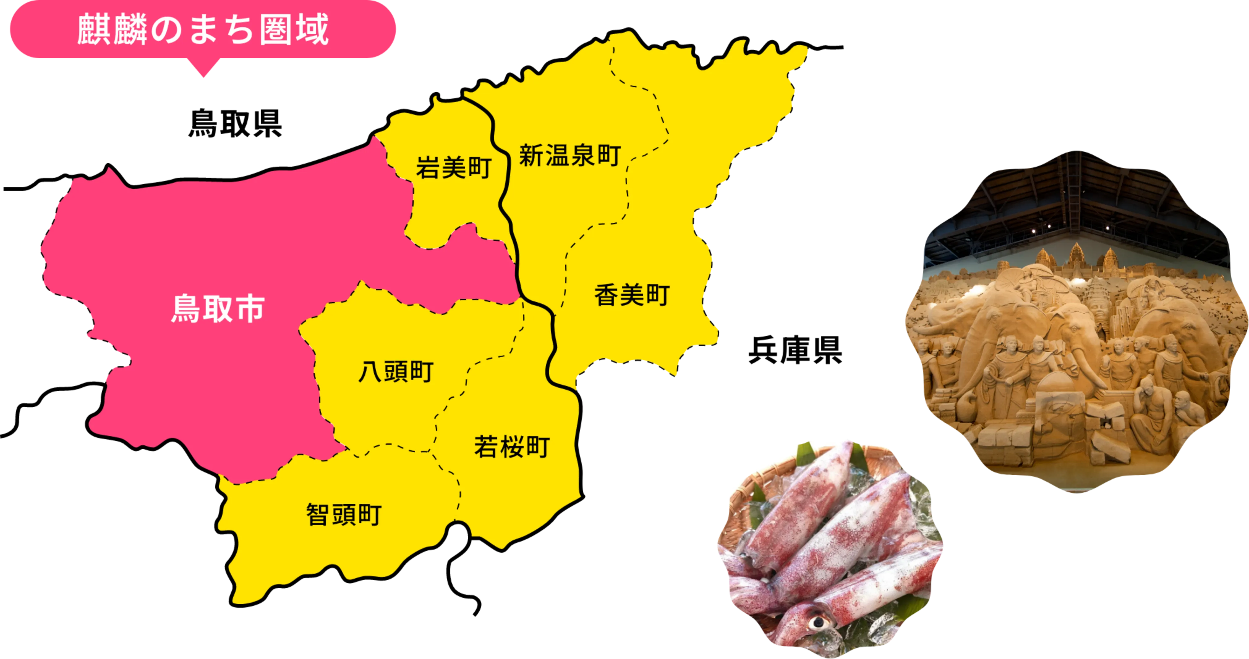 ECとっとり市（いち）とは