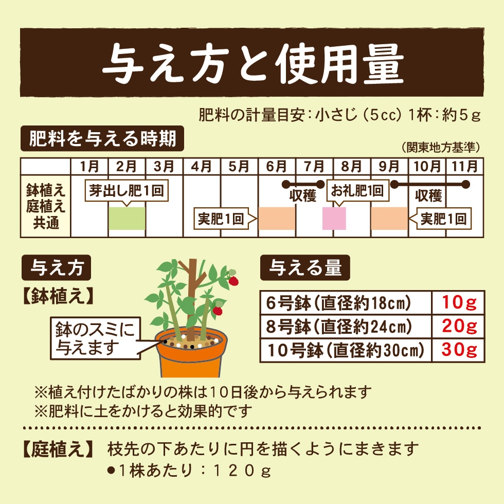�饺�٥꡼�������λȤ���