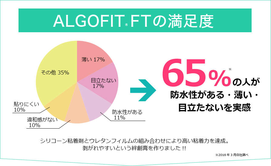 東洋化学 ばんそうこう屋