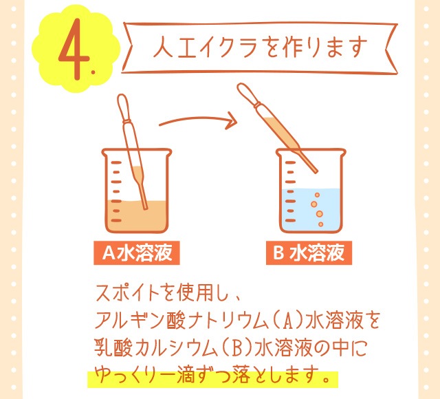 アルギン酸ナトリウム の販売 | 【NICHIGA（ニチガ）】 ☆エコ系洗剤