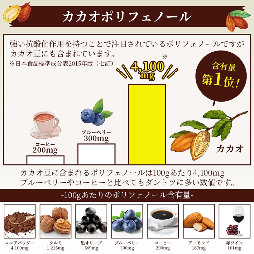 純ココアパウダー(マレーシア製造) の販売 | 【NICHIGA（ニチガ