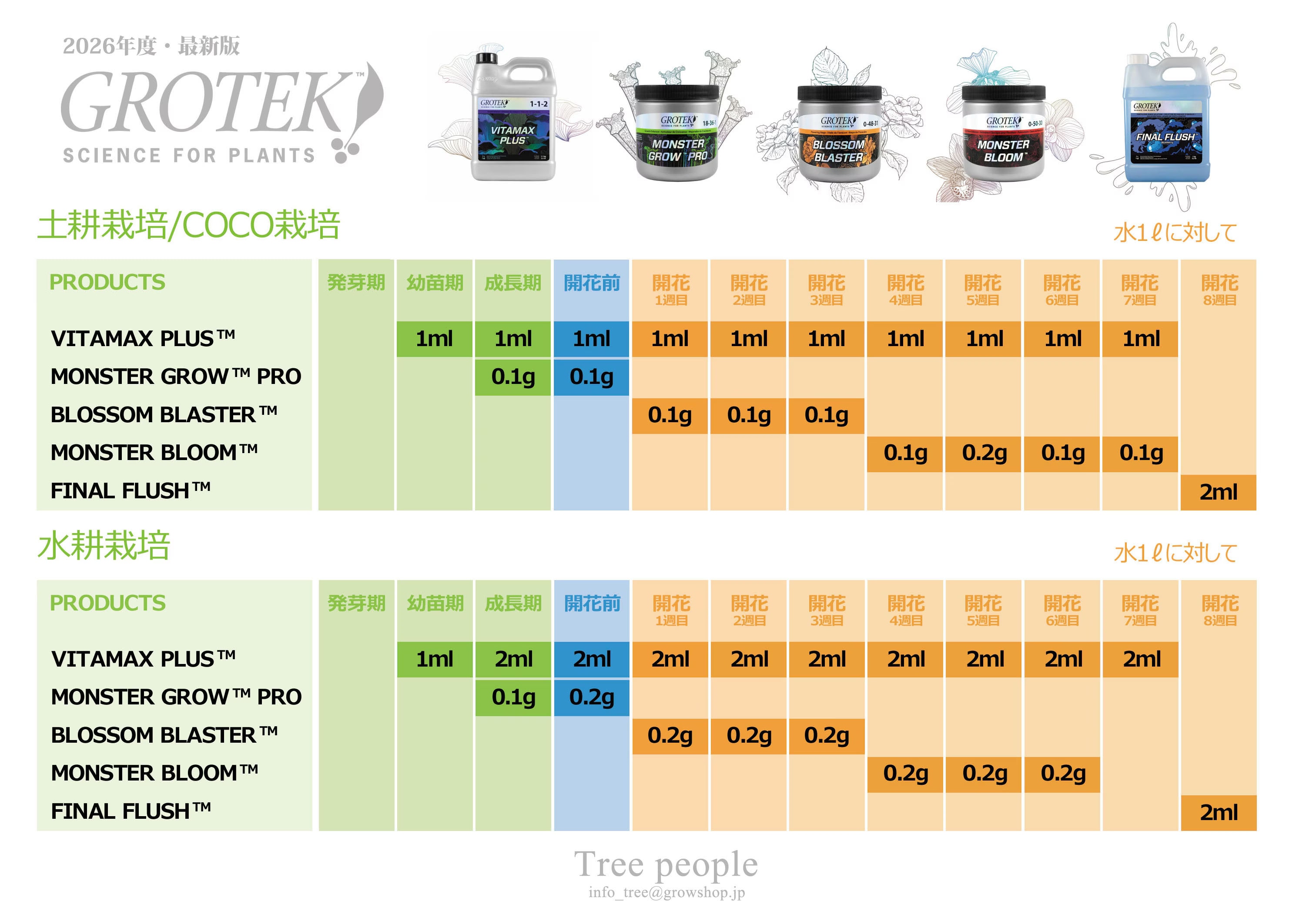 GROTEK】 MONSTER BLOOM | 肥料&活力剤,GROTEK | Tree people