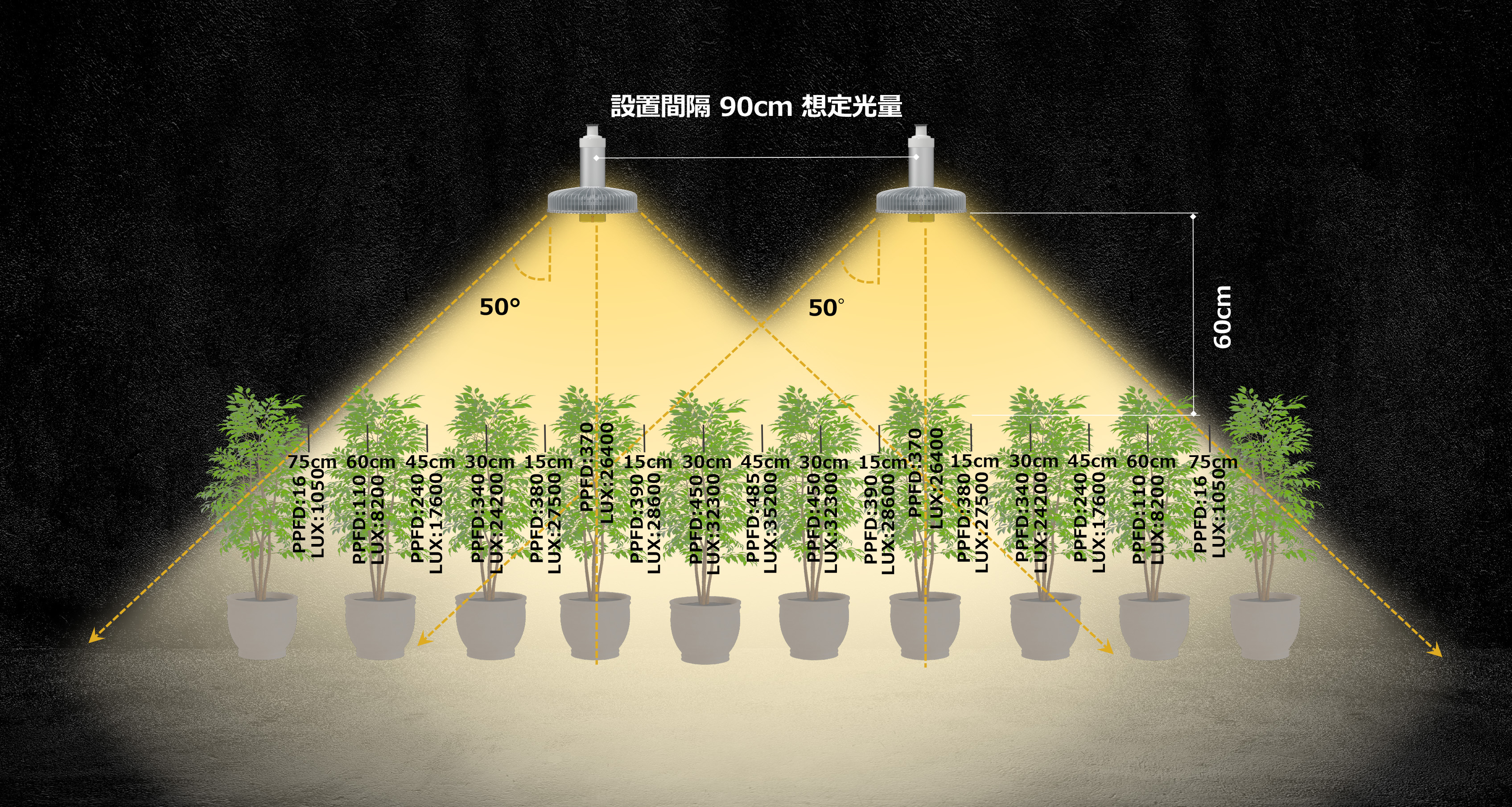MiraclePunchy ミラクルパンチー Ver.2 植物育成LEDライト