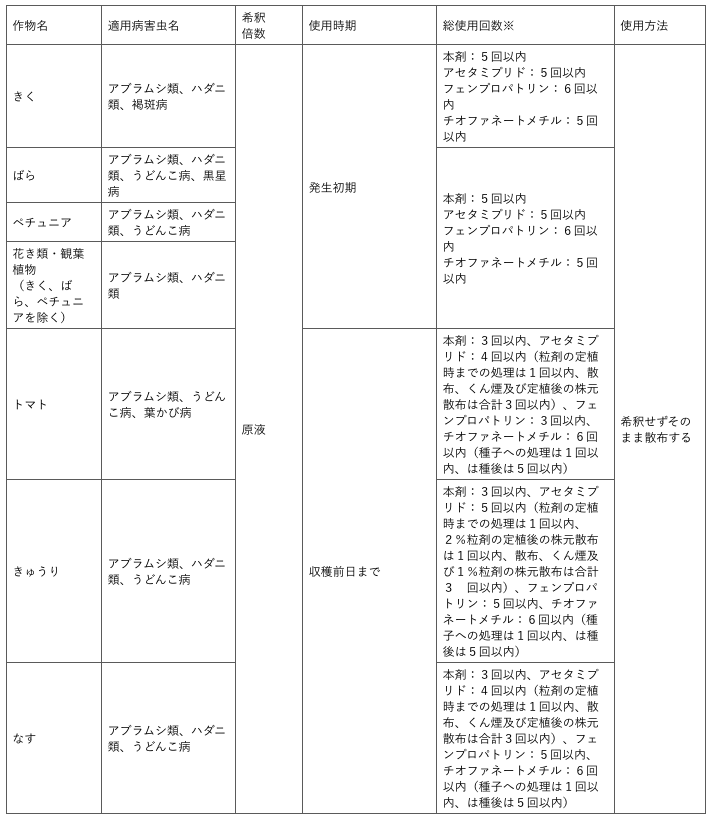 GFモストップジンRスプレー | 防虫剤・殺菌剤,防虫・殺虫・忌避剤 | Tree people