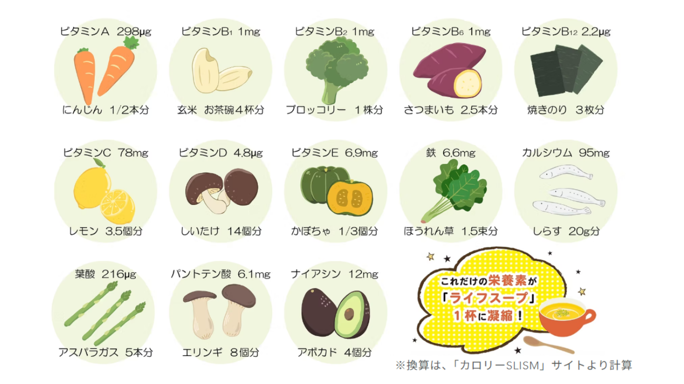 栄養