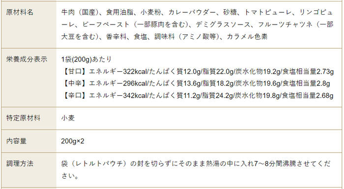 赤城牛ビーフカレー（中辛）食品表示