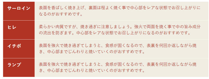 写真：【赤城和牛肉づくし二段重】 下段：ステーキ400ｇ 部位ごとのオススメの召し上がり方