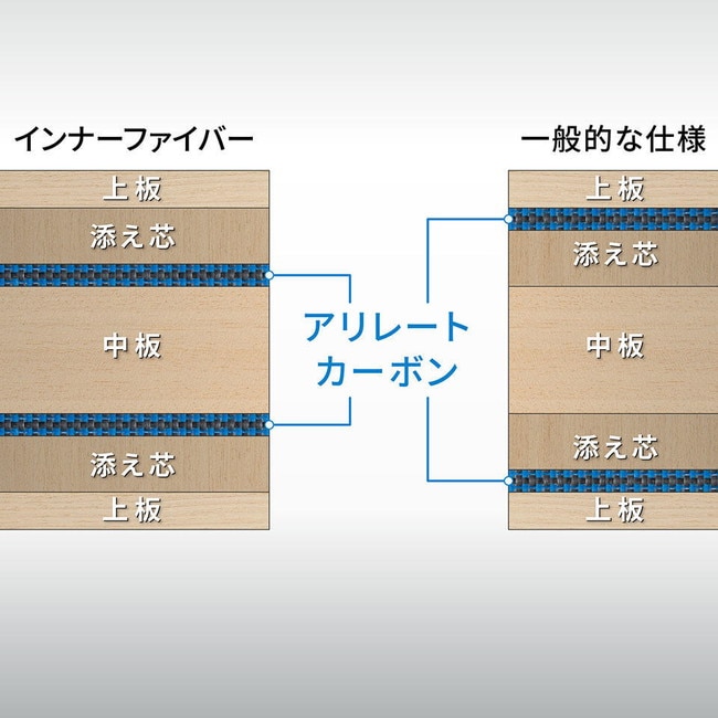 バタフライ 張本智和 インナーフォースALC - シェークラケット